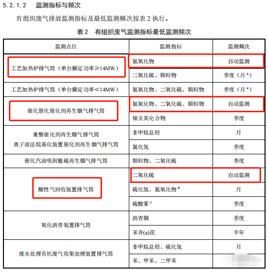 哪些大氣排放口需要安裝自動(dòng)監(jiān)測,什么情形下可暫不安裝