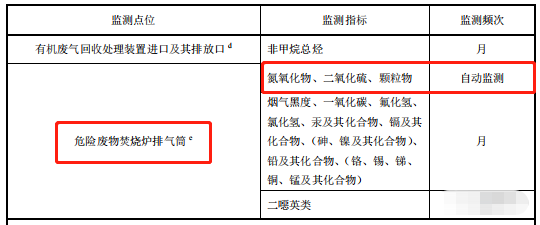 哪些大氣排放口需要安裝自動(dòng)監(jiān)測,什么情形下可暫不安裝
