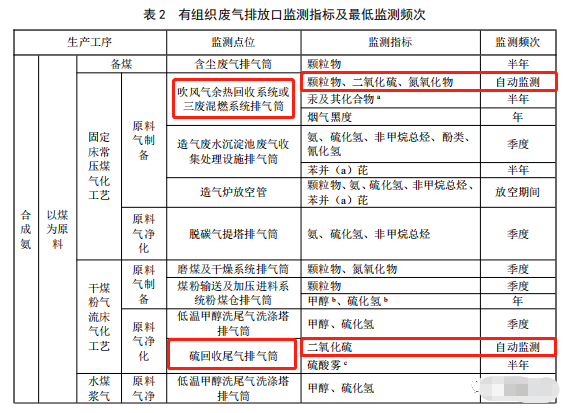 哪些大氣排放口需要安裝自動(dòng)監(jiān)測,什么情形下可暫不安裝