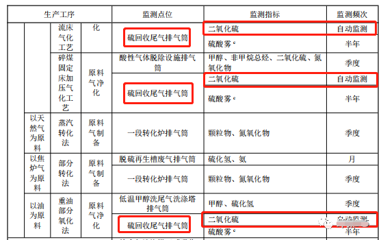 哪些大氣排放口需要安裝自動(dòng)監(jiān)測,什么情形下可暫不安裝