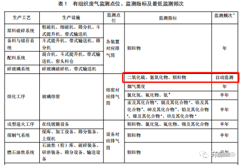 哪些大氣排放口需要安裝自動(dòng)監(jiān)測,什么情形下可暫不安裝