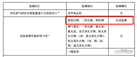 哪些大氣排放口需要安裝自動(dòng)監(jiān)測,什么情形下可暫不安裝
