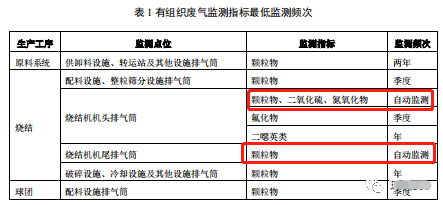 哪些大氣排放口需要安裝自動(dòng)監(jiān)測,什么情形下可暫不安裝
