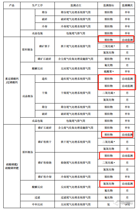 哪些大氣排放口需要安裝自動(dòng)監(jiān)測,什么情形下可暫不安裝