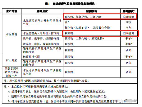 哪些大氣排放口需要安裝自動(dòng)監(jiān)測,什么情形下可暫不安裝