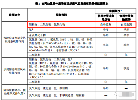 哪些大氣排放口需要安裝自動(dòng)監(jiān)測,什么情形下可暫不安裝