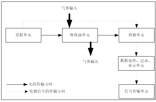 煙氣分析儀構成.png 煙氣分析儀構成.png