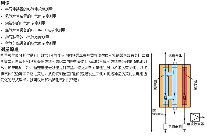 ZAF型分析儀器最適合測量H2、Ar、He氣體濃度的熱導(dǎo)式氣體分析儀